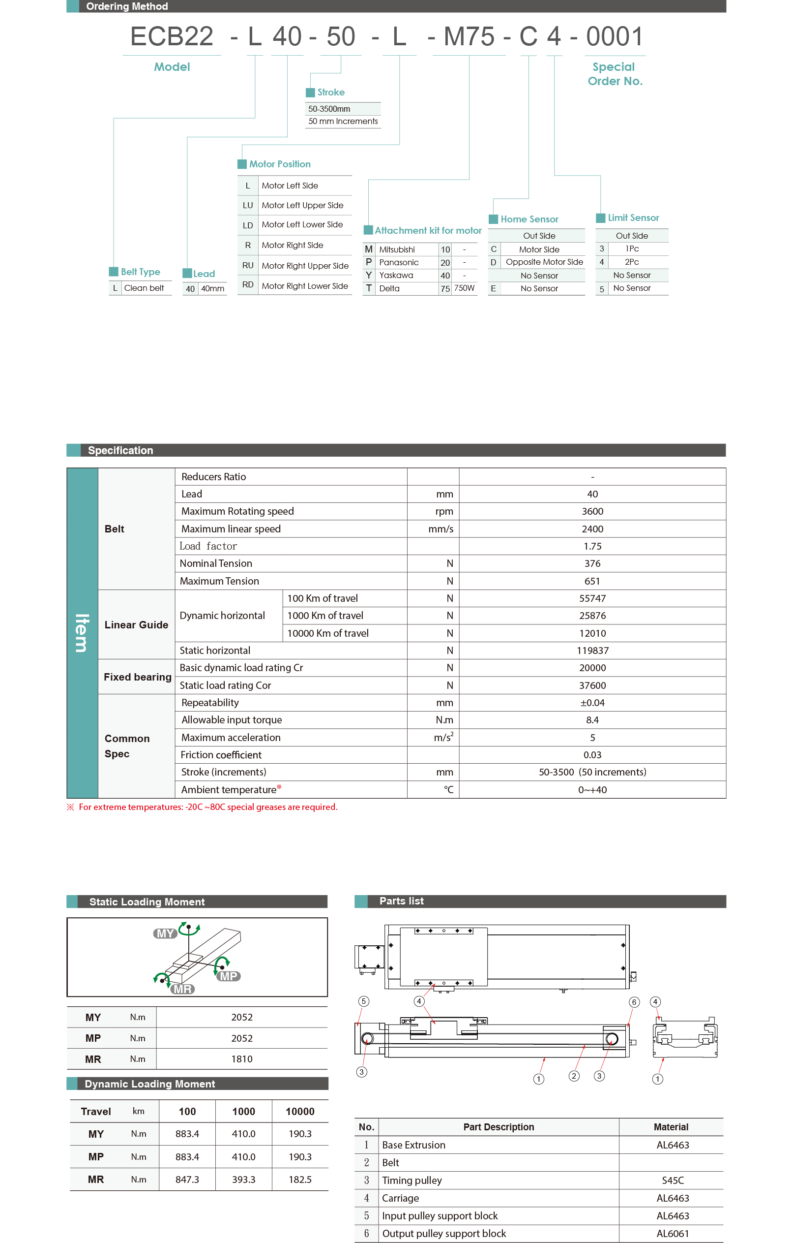 Specification table Electric actuator for clean room ECB22M