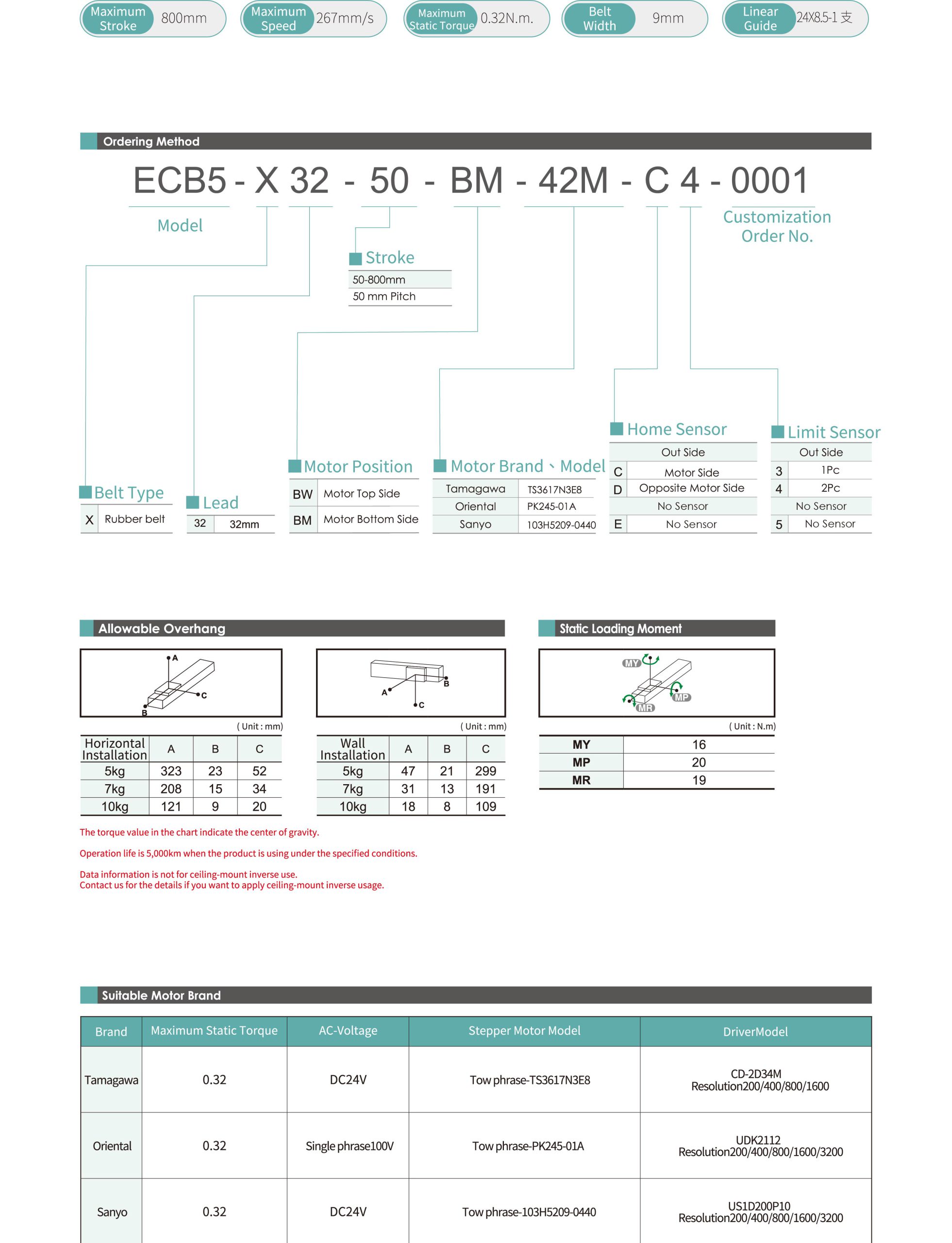 Specification table Electric actuator for clean room ECB5