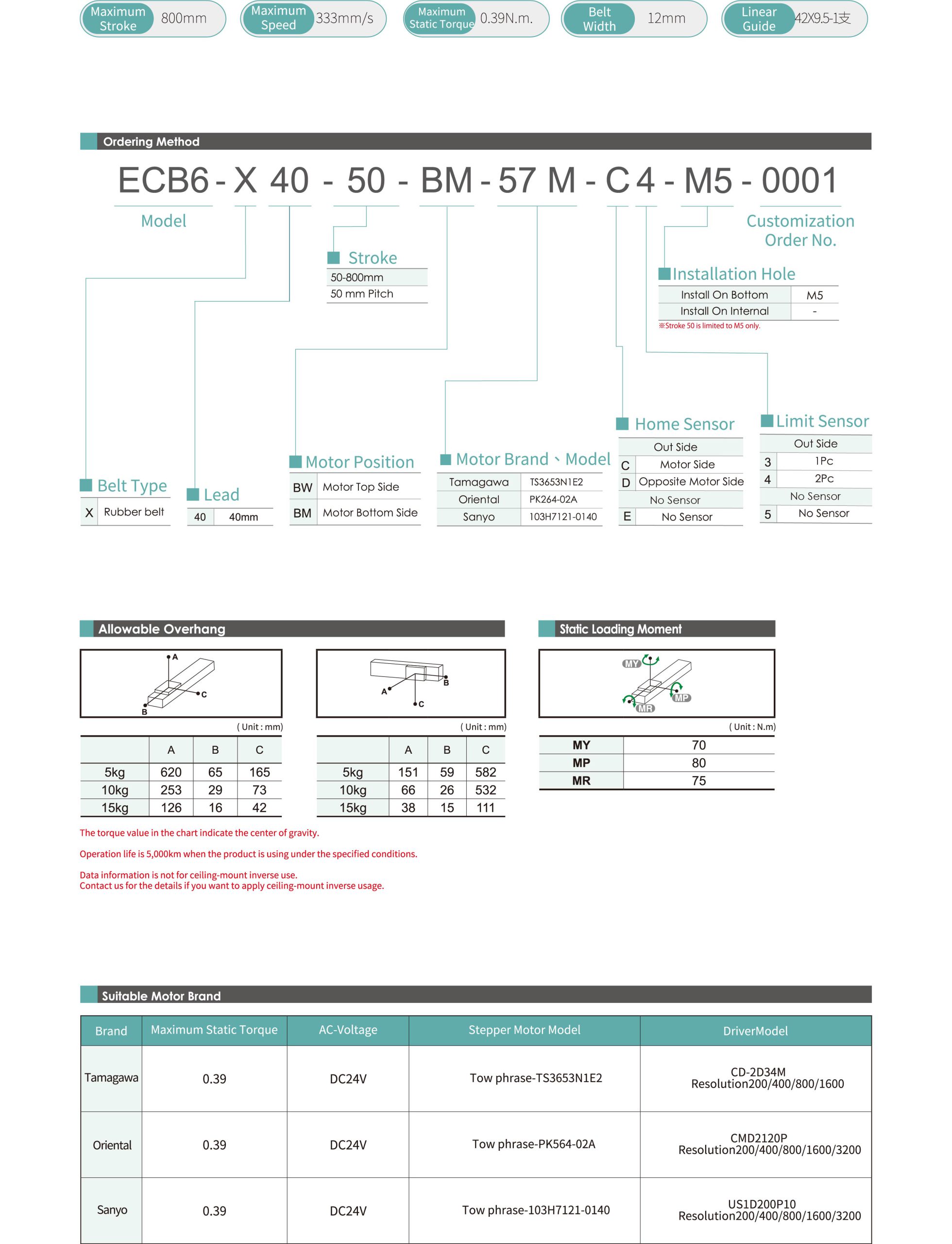 Specification table Electric actuator for clean room ECB6