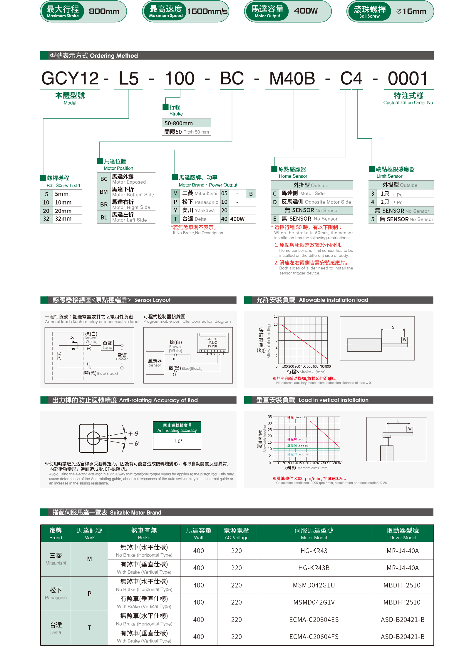 GCY12 (Clean Room) 1 Specification table Electric actuator for clean room GCY12