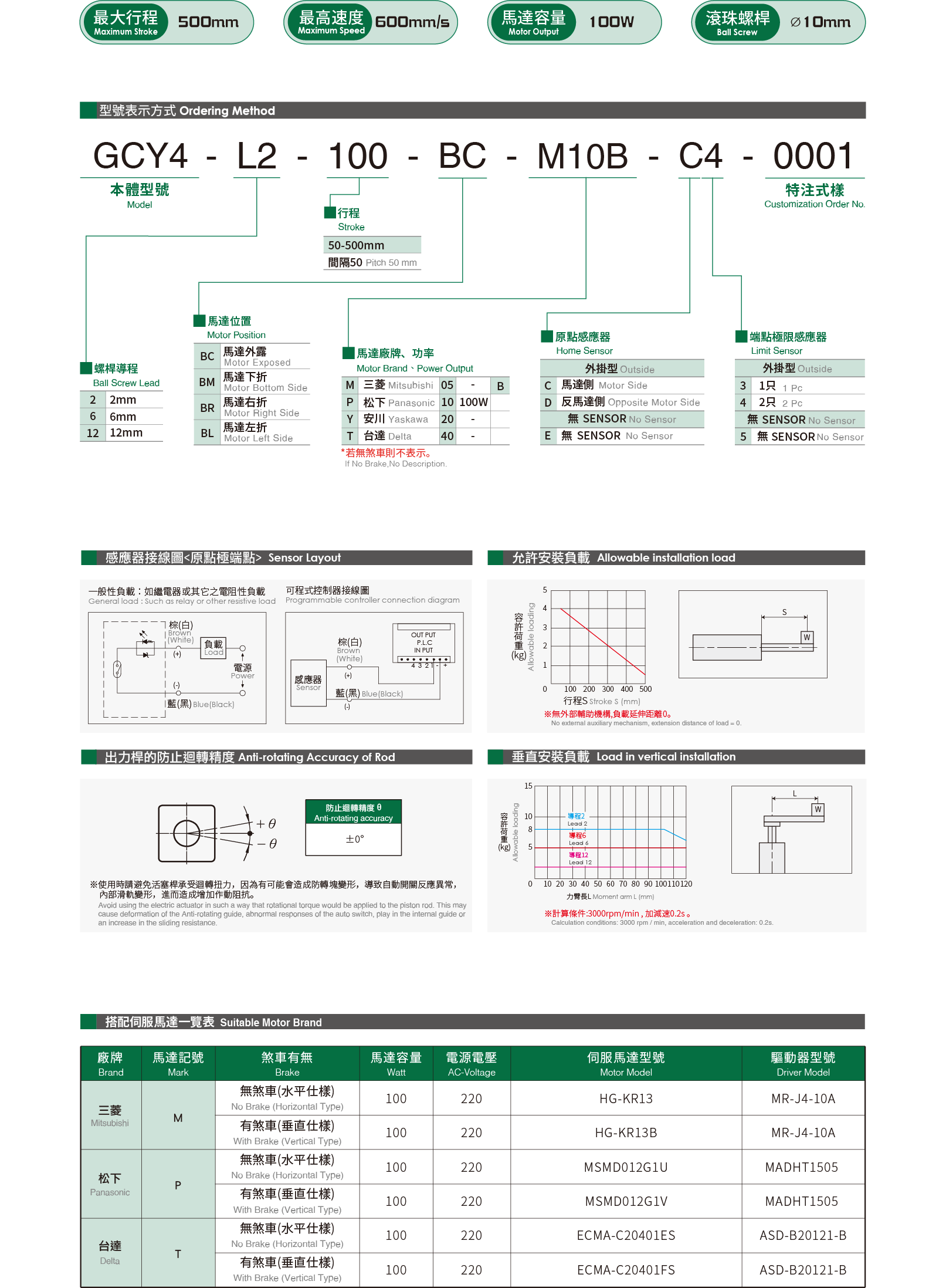 GCY4 (Clean Room) 1 Specification table Electric actuator for clean room GCY4