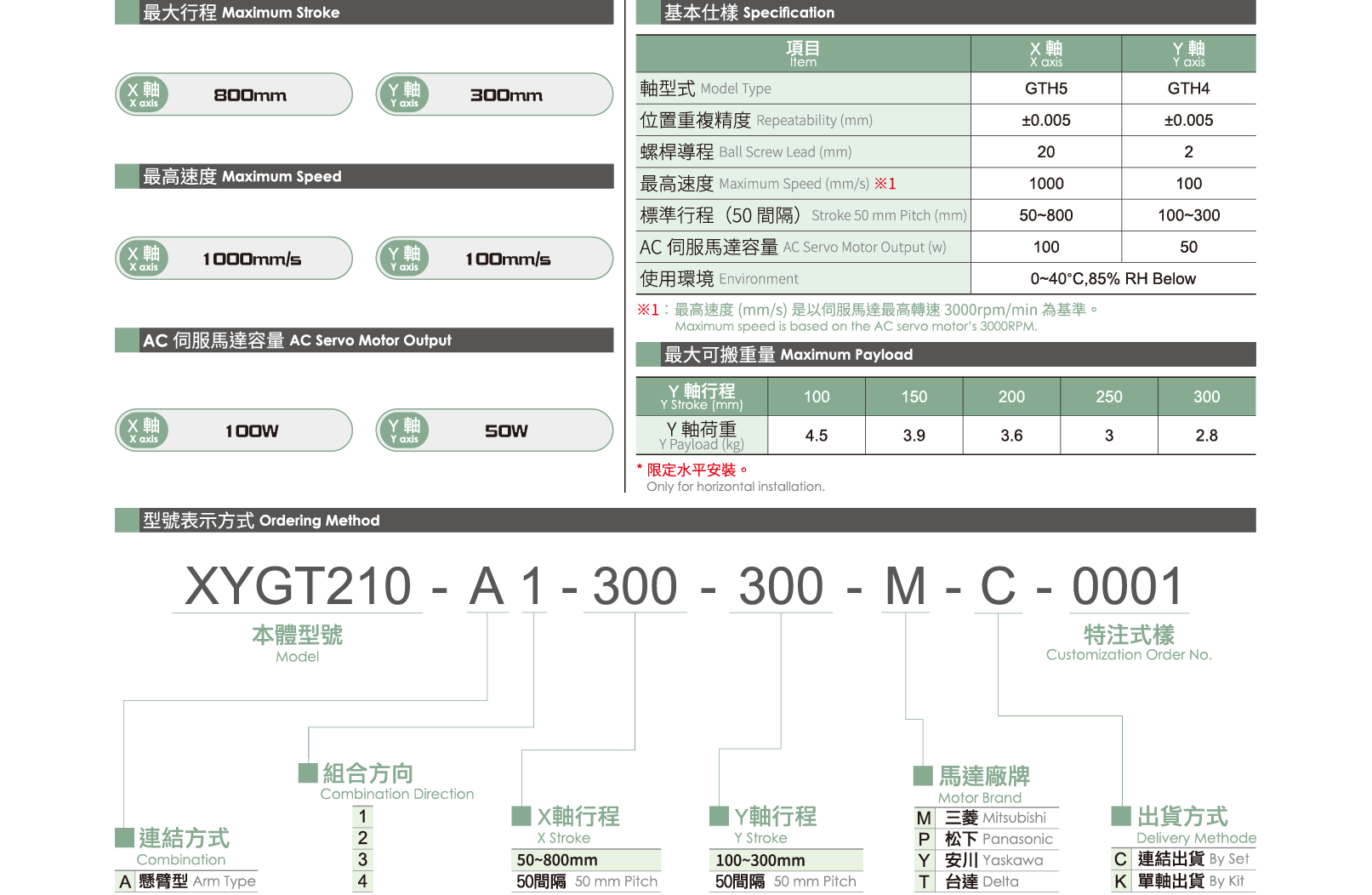 Multi-axis XYGT210 1 Specification table Multi-axis Actuator Robot Cylinder XYGT210
