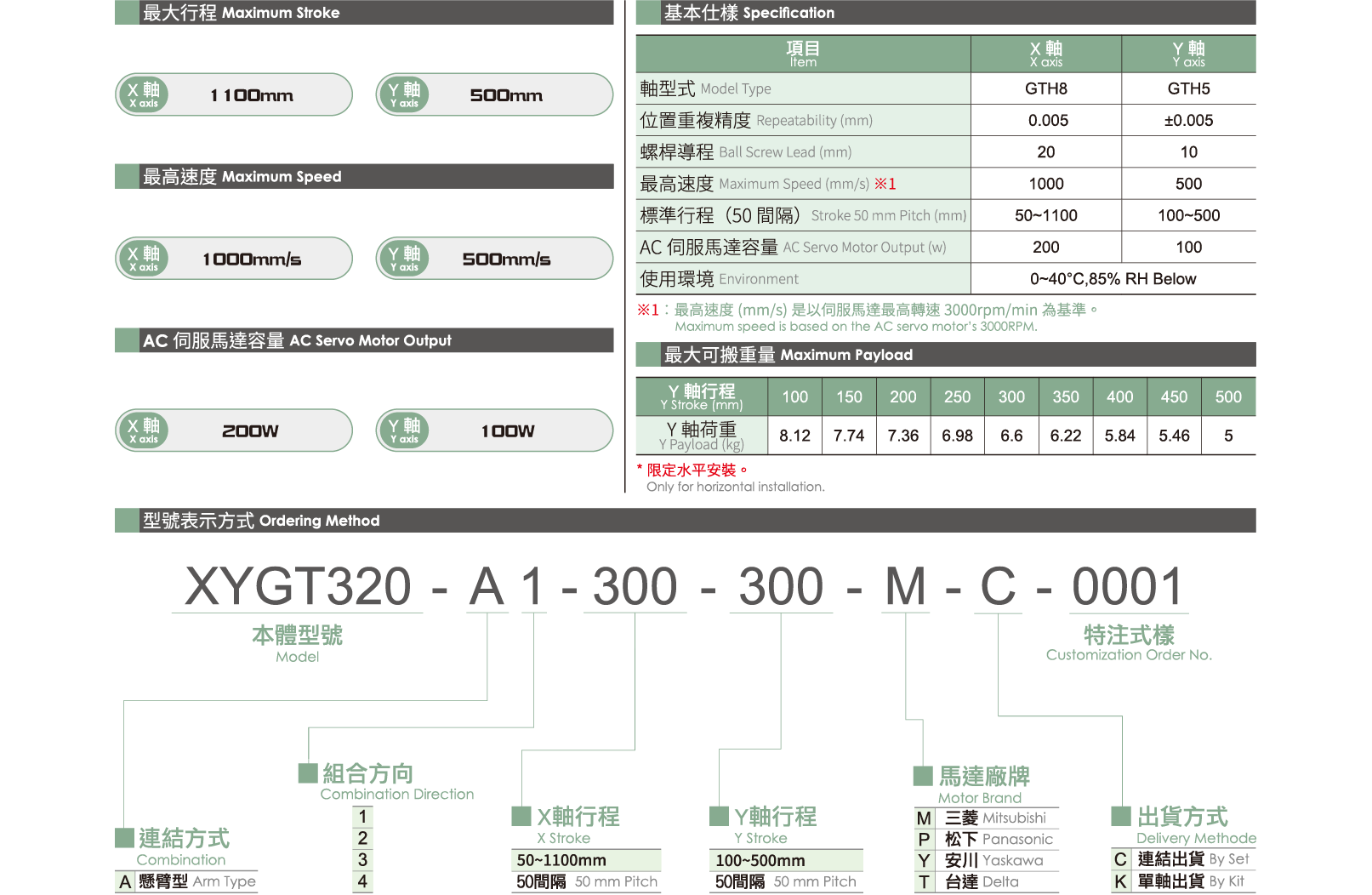 Multi-axis XYGT320 1 Specification table Multi-axis Actuator Robot Cylinder XYGT320