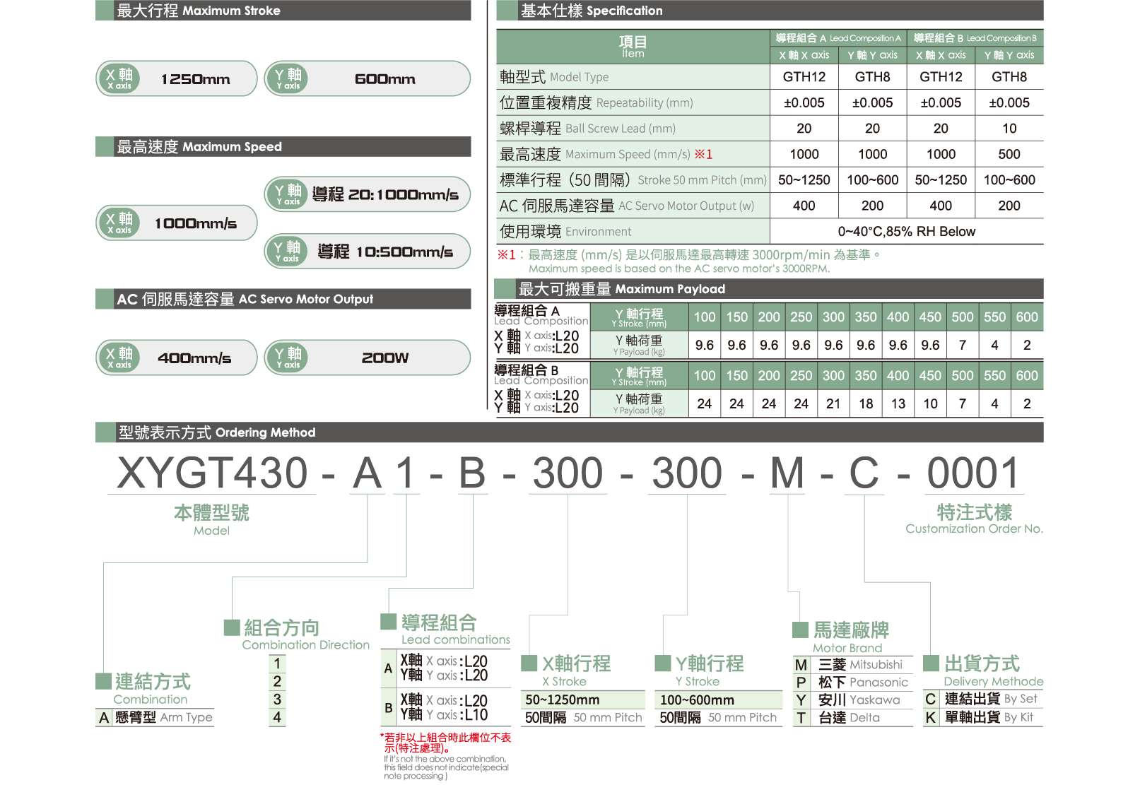 Multi-axis XYGT430 1 Specification table Multi-axis Actuator Robot Cylinder XYGT430