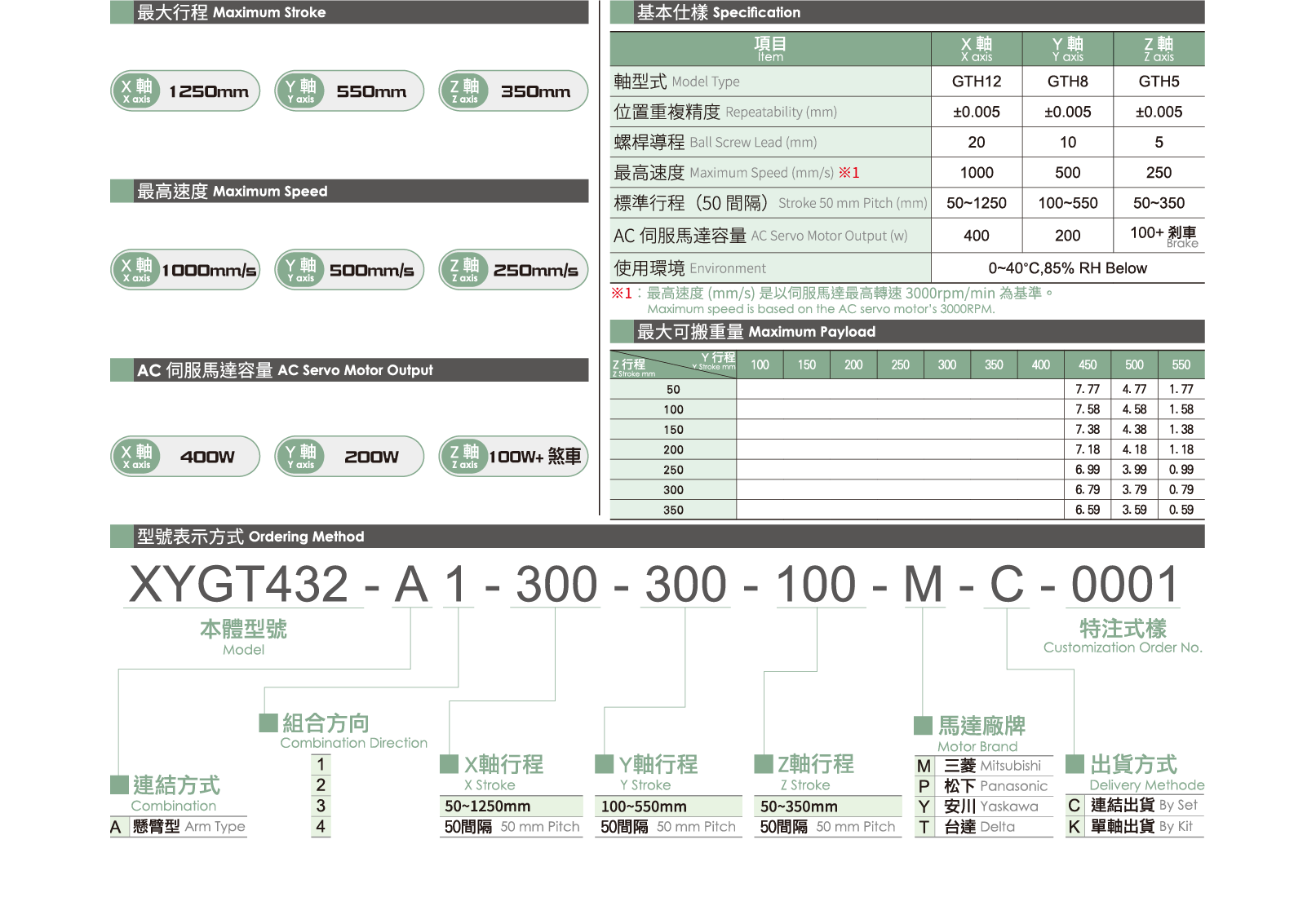 Multi-axis XYGT432 1 Specification table Multi-axis Actuator Robot Cylinder XYGT432