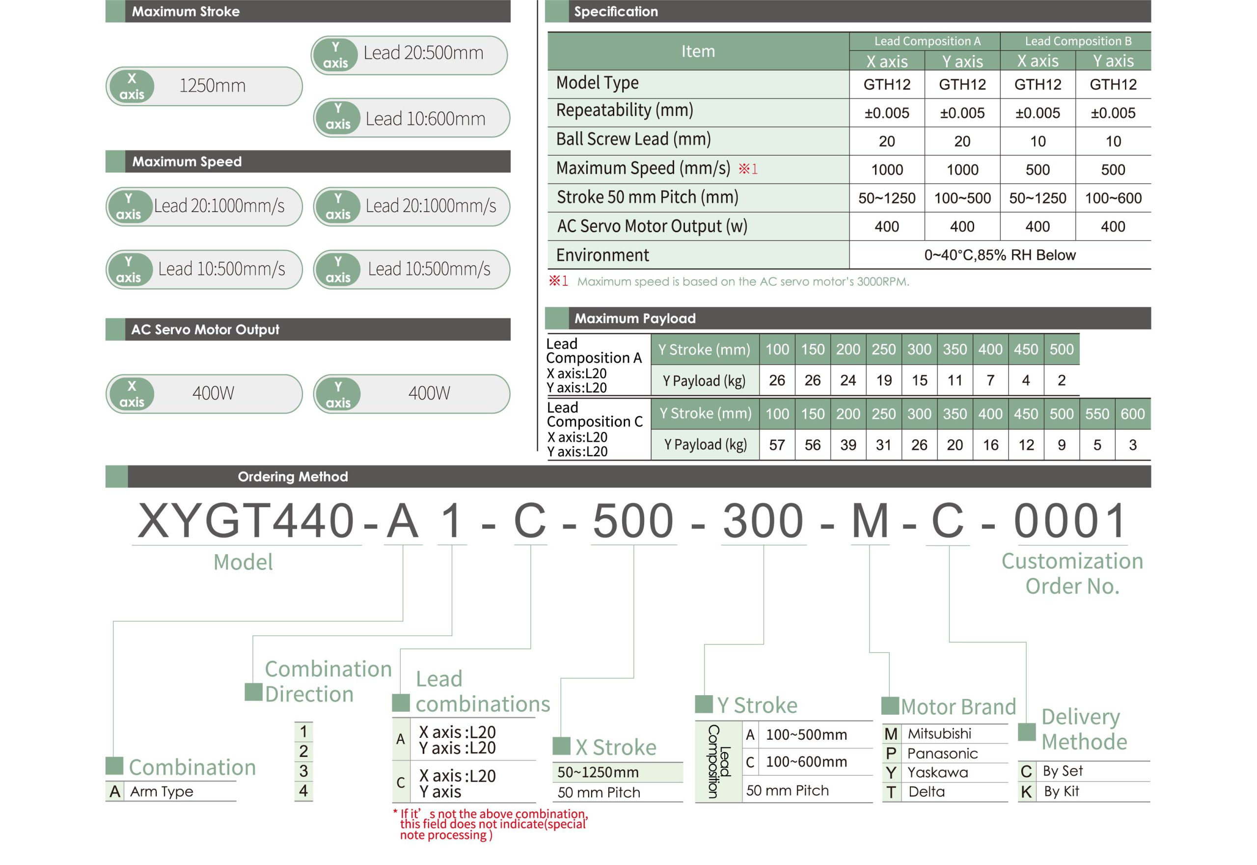 Multi-axis XYGT440 1 Specification table Multi-axis Actuator Robot Cylinder XYGT440
