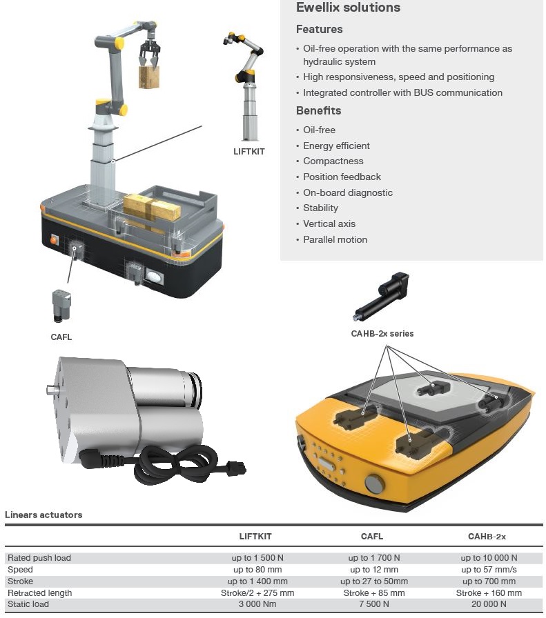 Ứng dụng xi lanh điện CAFL trên AGV