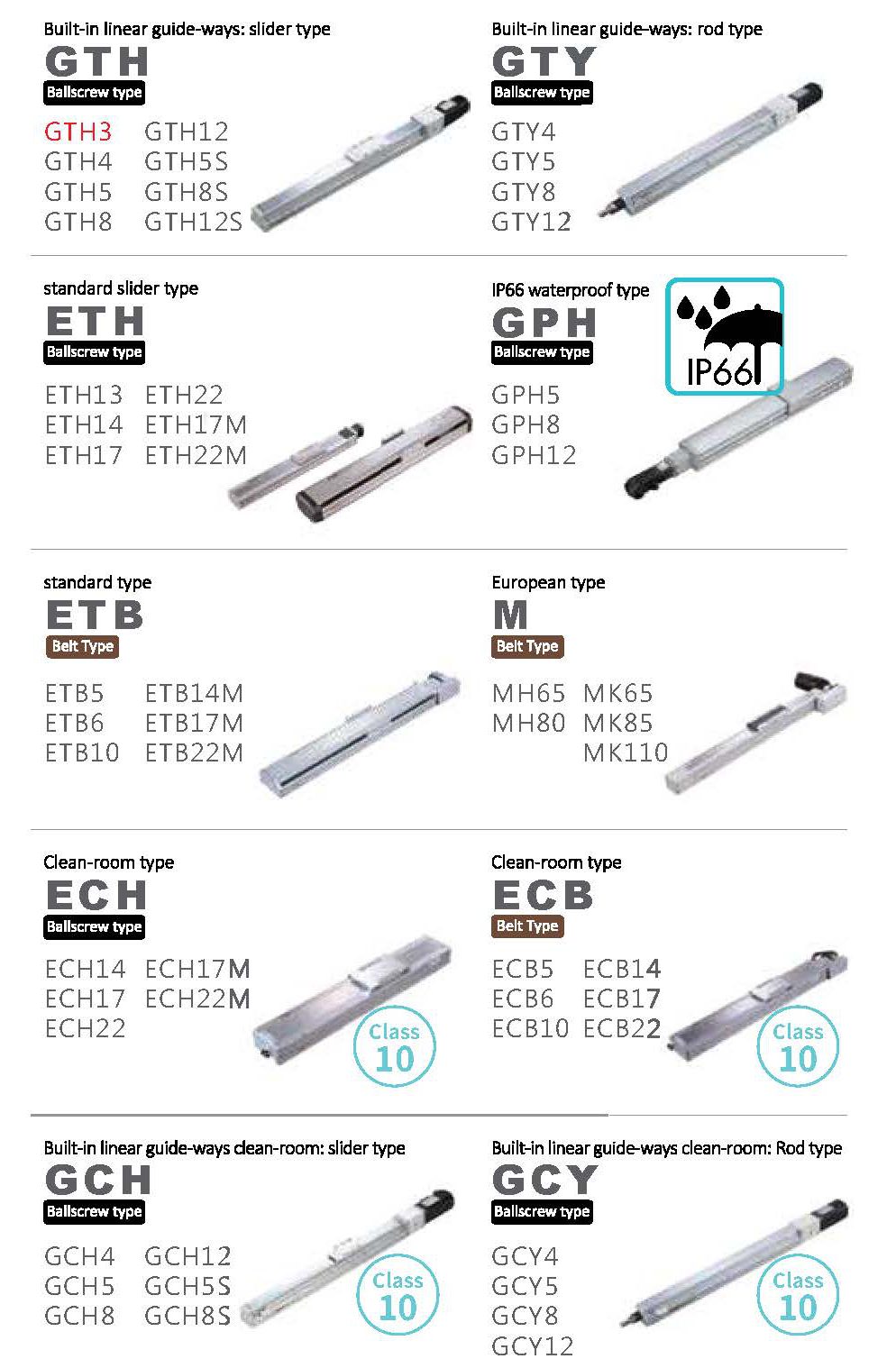 Motor-less Robot Cylinder – Electric Actuator TOYO