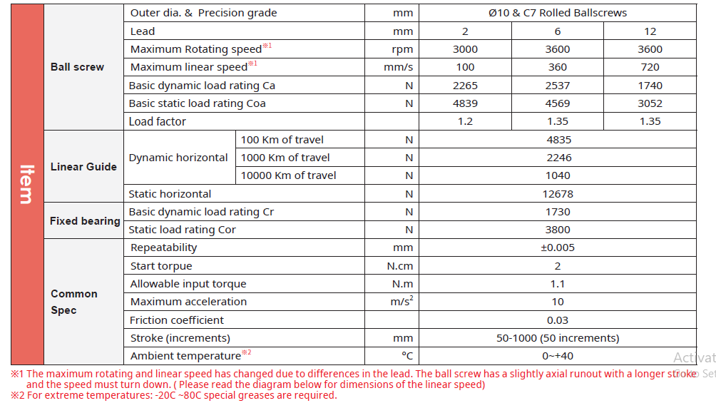 GTH4 2 Bản thông số kỹ thuật chính dòng GTH4