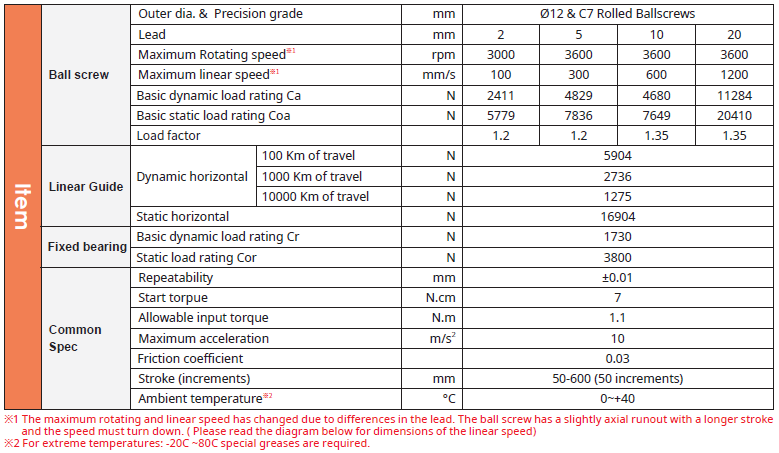 Motor-less GTY5 2 Bản thông số kỹ thuật chính dòng GTY5 TOYO
