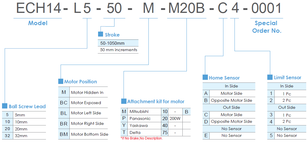 ECH14 (Clean Room) 1 Bảng lựa chọn mã dòng ECH14 TOYO
