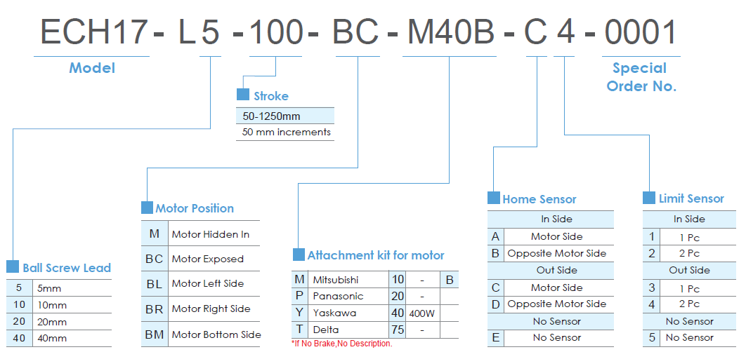 ECH17 (Clean Room) 1 Bảng lựa chọn mã dòng ECH17 TOYO