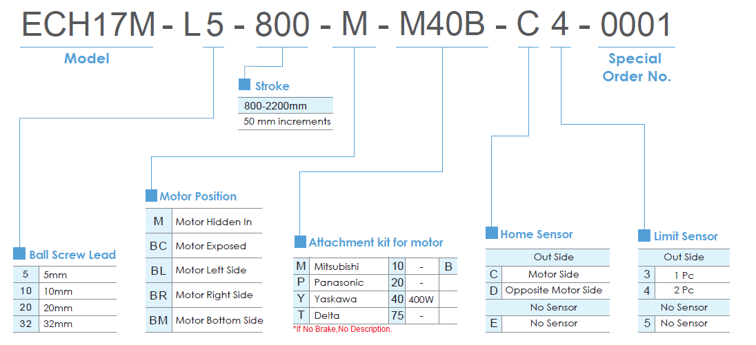 ECH17M (Clean Room) 1 Bảng lựa chọn mã dòng ECH17M TOYO