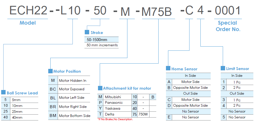 ECH22 (Clean Room) 1 Bảng lựa chọn mã dòng ECH22 TOYO