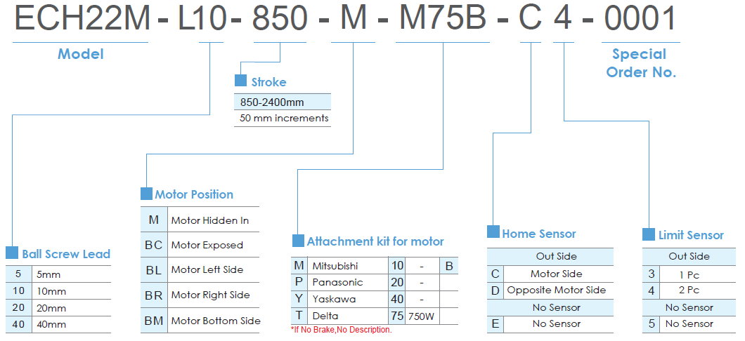 ECH22M (Clean Room) 1 Bảng lựa chọn mã dòng ECH22M TOYO
