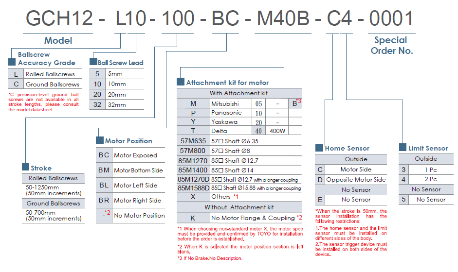 Bảng lựa chọn mã dòng GCH12 TOYO