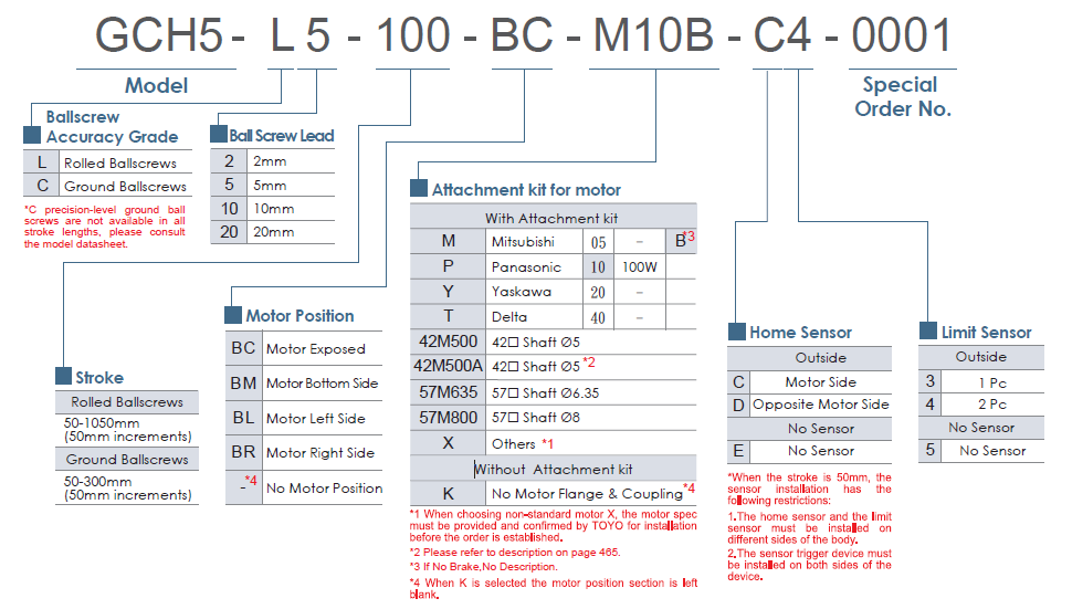 Bảng lựa chọn mã dòng GCH5 TOYO