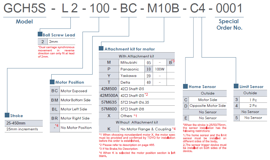 GCH5S (Clean Room) 1 Bảng lựa chọn mã dòng GCH5S TOYO