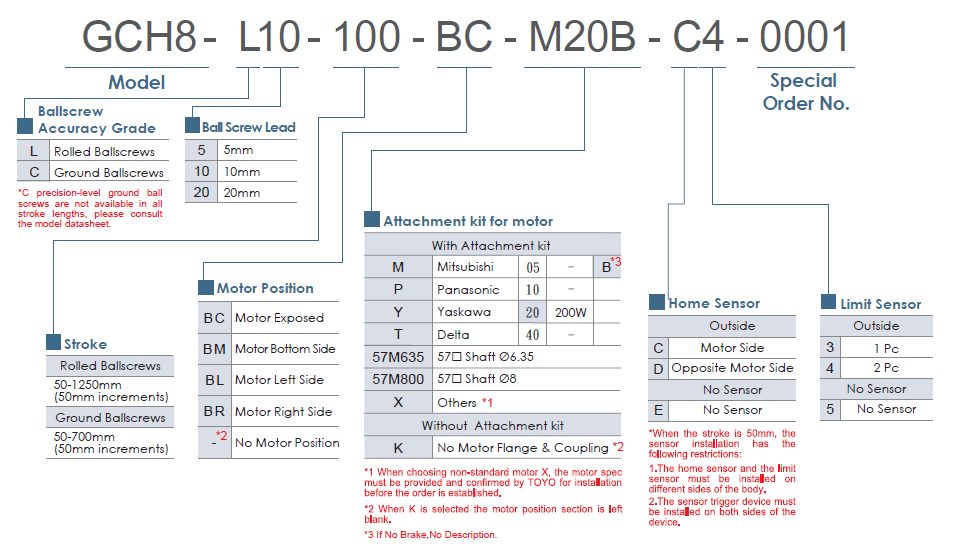Bảng lựa chọn mã dòng GCH8 TOYO