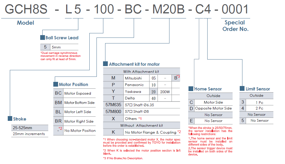 GCH8S (Clean Room) 1 Bảng lựa chọn mã dòng GCH8S TOYO