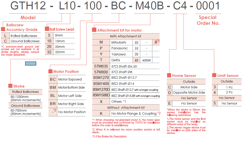 Bảng lựa chọn mã dòng GTH12 TOYO