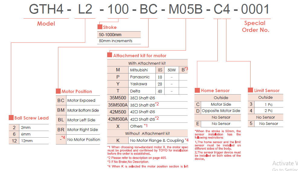 GTH4 1 Bảng lựa chọn mã dòng GTH3 TOYO