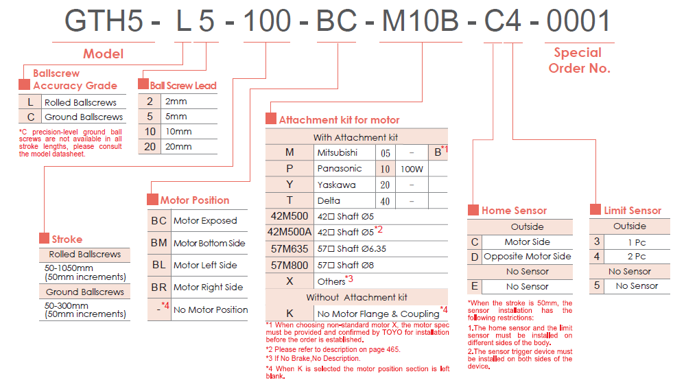 Bảng lựa chọn mã dòng GTH5 TOYO