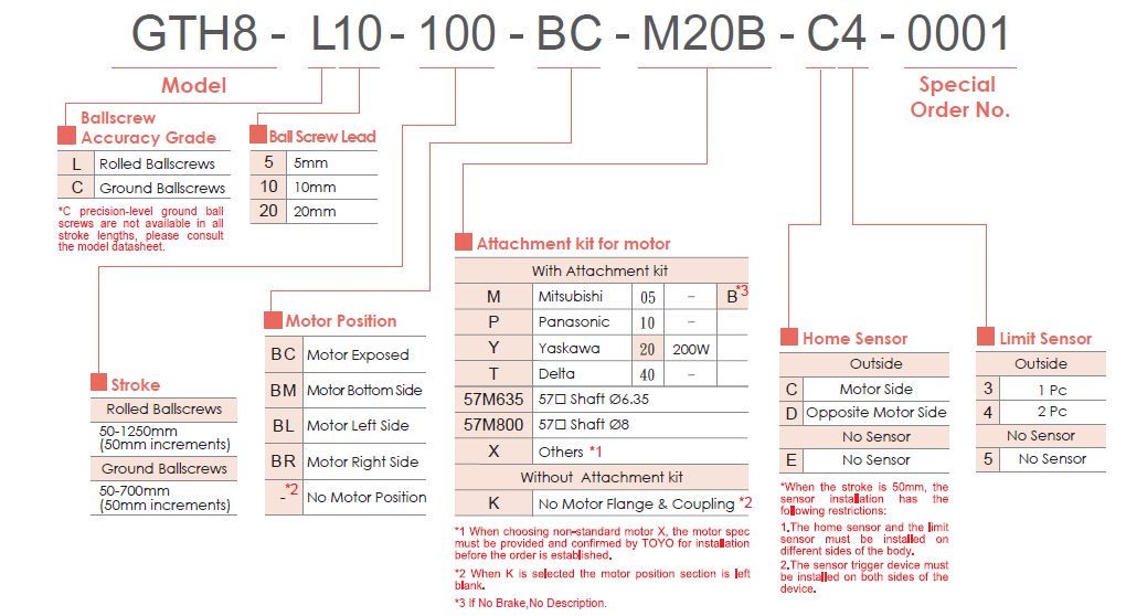 Bảng lựa chọn mã dòng GTH8 TOYO
