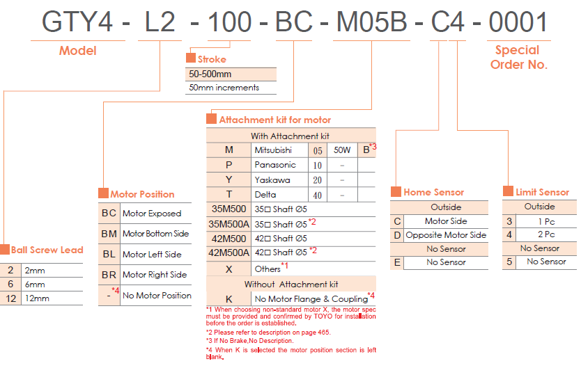 Bảng lựa chọn mã dòng GTY4 TOYO