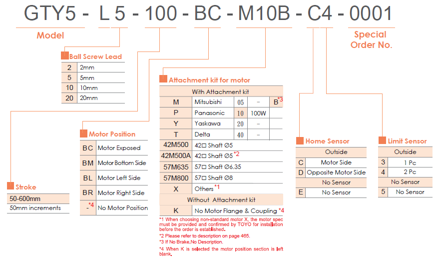 Motor-less GTY5 1 Bảng lựa chọn mã dòng GTY5 TOYO