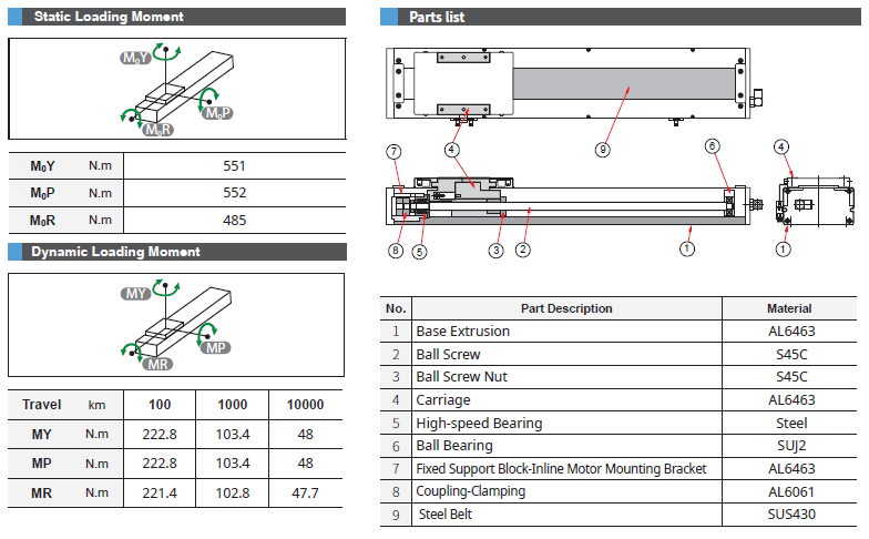 ECH14 (Clean Room) 3 Bảng thông số chịu tải và cấu tạo dòng ECH14 TOYO