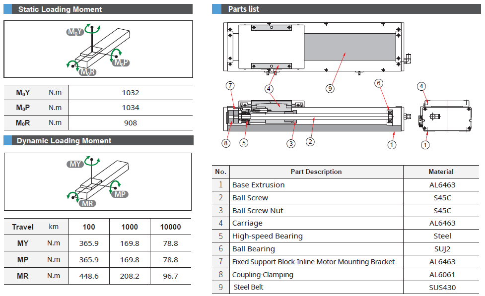 ECH17 (Clean Room) 3 Bảng thông số chịu tải và cấu tạo dòng ECH17 TOYO