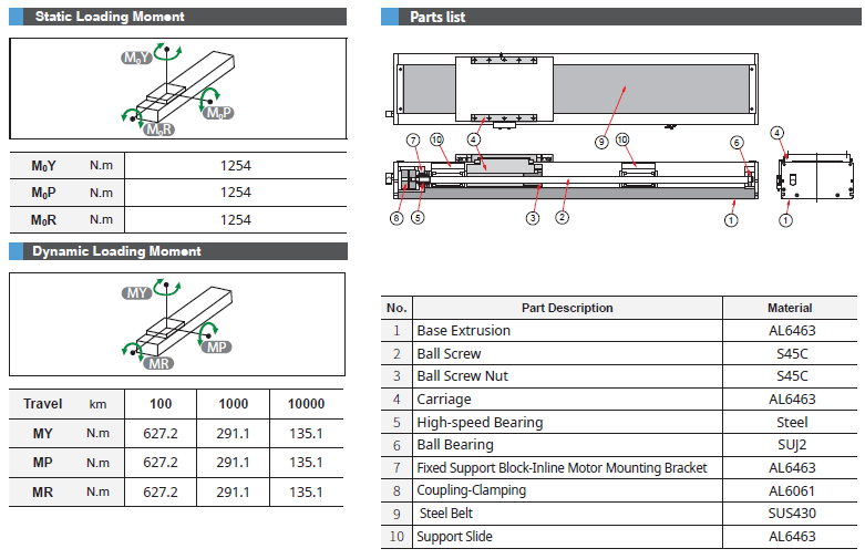 ECH22M (Clean Room) 3 Bảng thông số chịu tải và cấu tạo dòng ECH22M TOYO