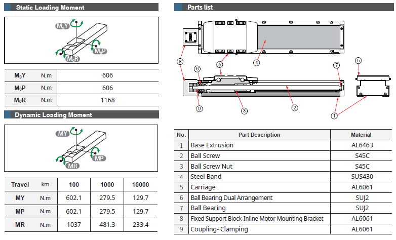 Bảng thông số chịu tải và cấu tạo dòng GCH12 TOYO