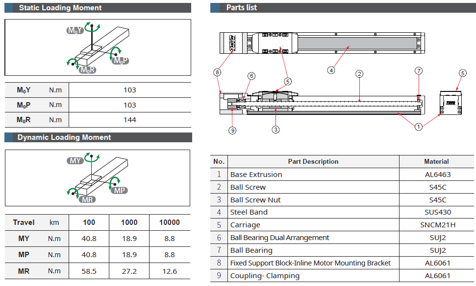 Bảng thông số chịu tải và cấu tạo dòng GCH5 TOYO
