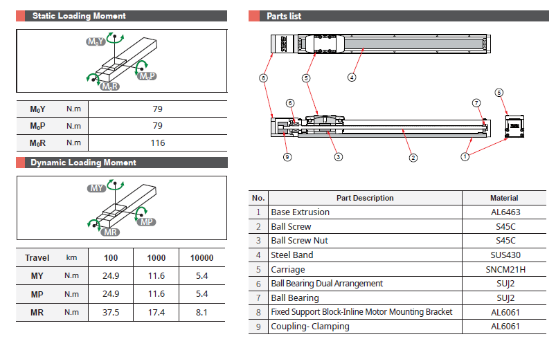 GTH4 3 Bảng thông số chịu tải và cấu tạo dòng GTH4 TOYO