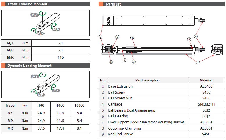 Bảng thông số chịu tải và cấu tạo dòng GTY4 TOYO