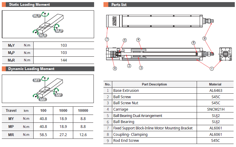 Motor-less GTY5 3 Bảng thông số chịu tải và cấu tạo dòng GTY5 TOYO