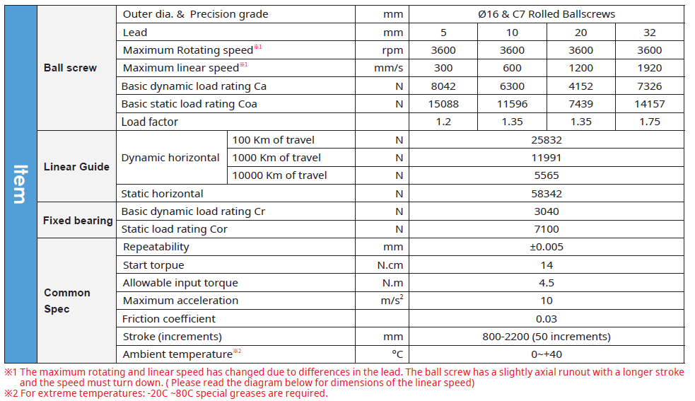 ECH17M (Clean Room) 2 Bảng thông số kỹ thuật chính dòng ECH17M TOYO