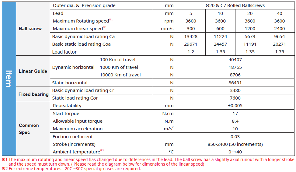 ECH22M (Clean Room) 2 Bảng thông số kỹ thuật chính dòng ECH22M TOYO