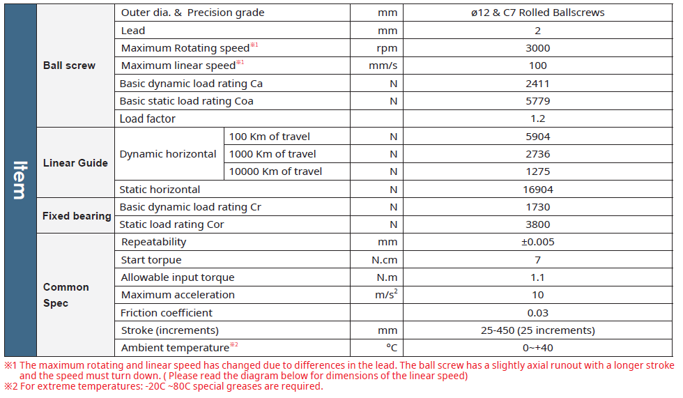 GCH5S (Clean Room) 2 Bảng thông số kỹ thuật chính dòng GCH5S TOYO
