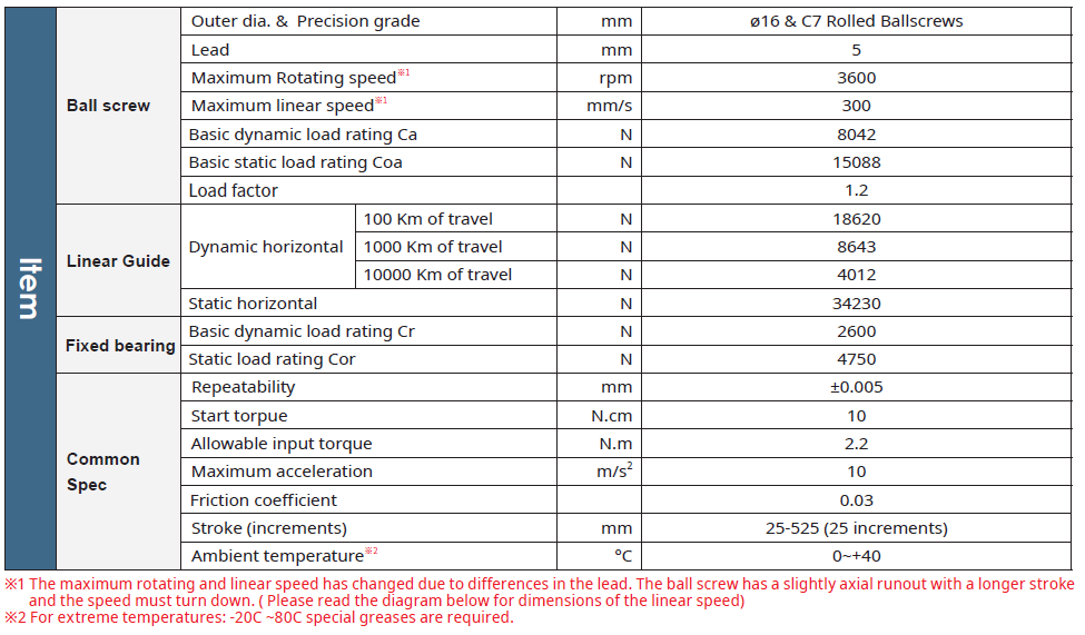 GCH8S (Clean Room) 2 Bảng thông số kỹ thuật chính dòng GCH8S TOYO