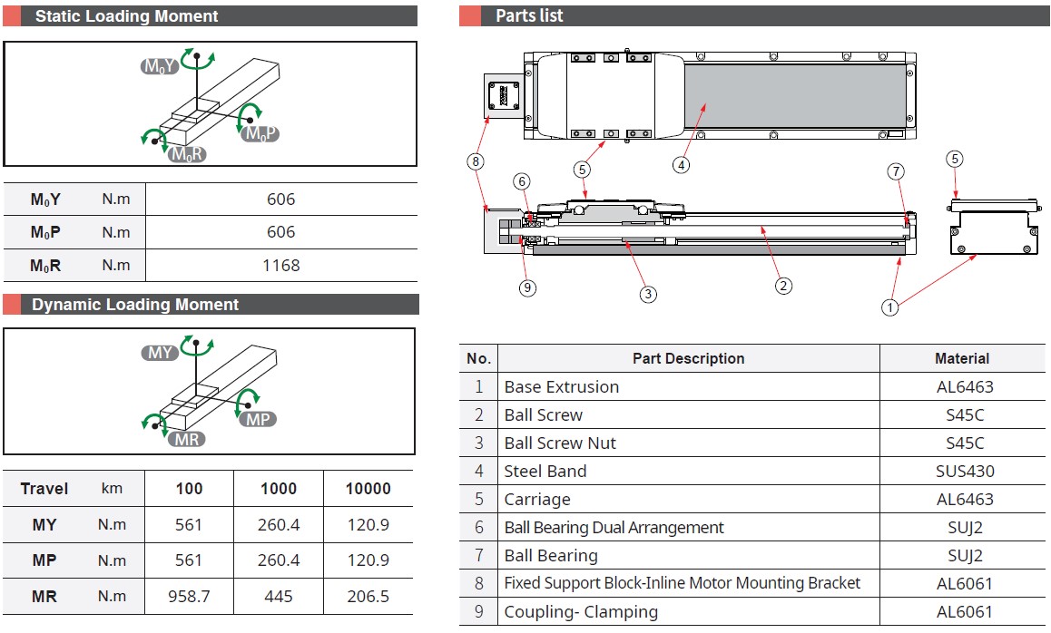 Bảng thông số chịu tải và cấu tạo dòng GTH12 TOYO