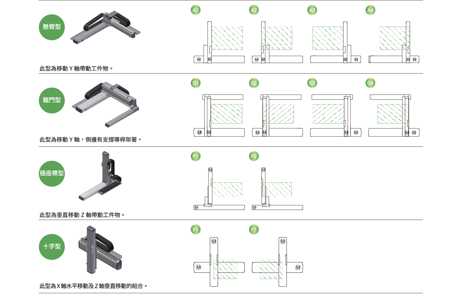Multi-axis XYTH760-G 2 Multi-axis Actuator