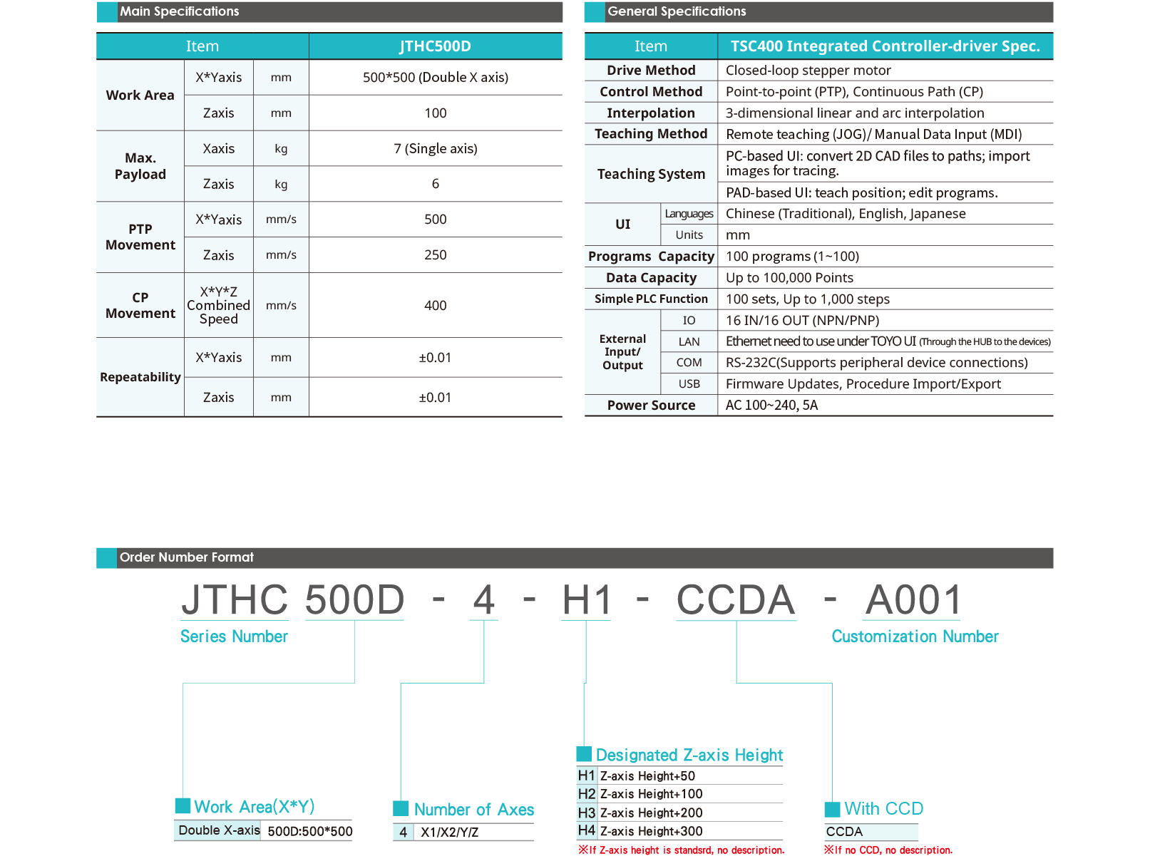 Desktop Robot JTHC500D 1 Specification table Desktop Robot JTHC500D
