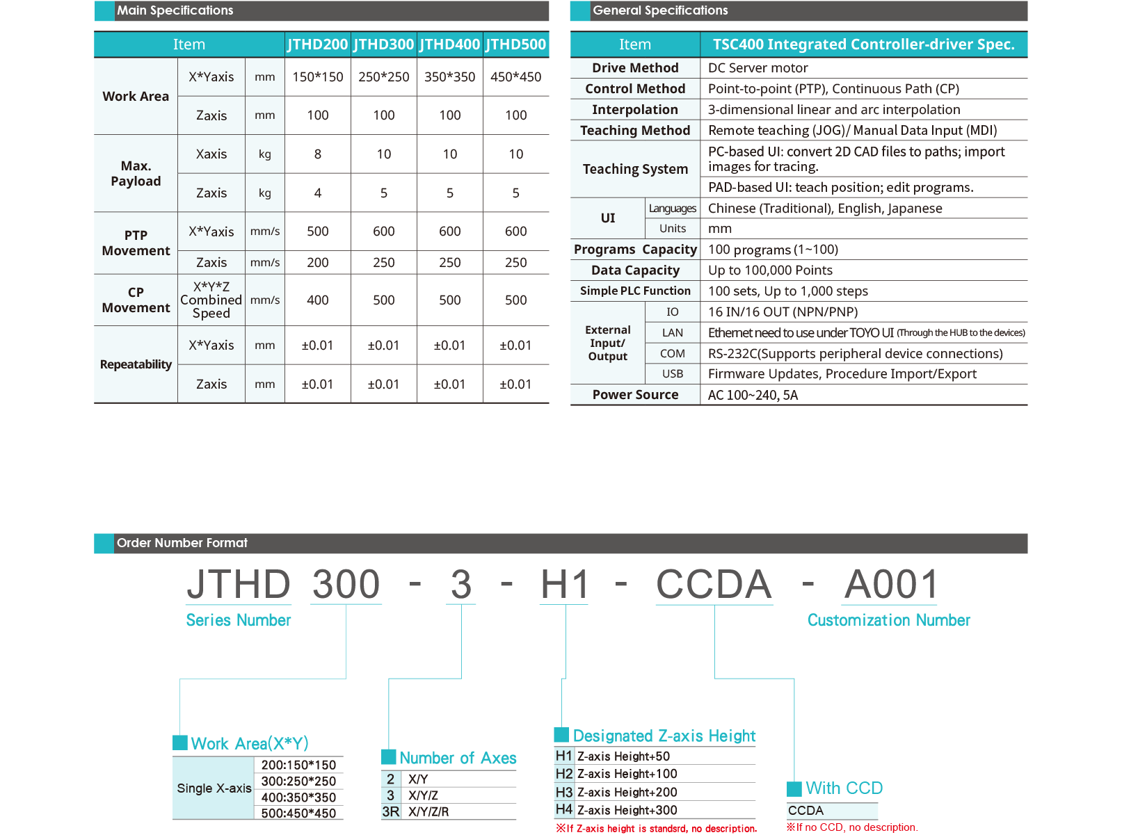 Specification table Desktop Robot JTHD200