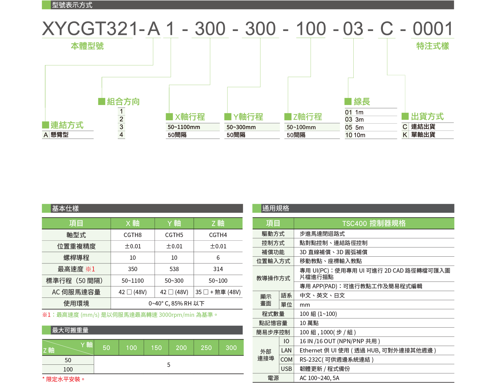 Multi-axis XYCGT321 1 Specification table Multi- axis Actuator XYCGT-321