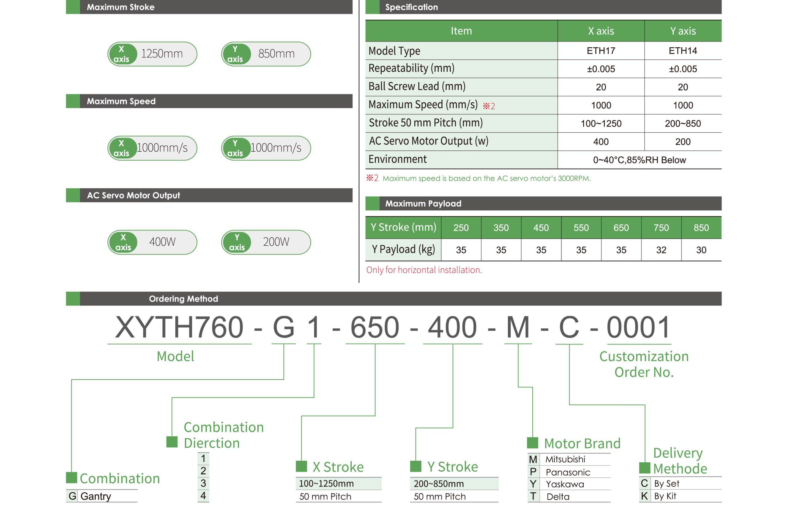 Multi-axis XYTH760-G 1 Specification table Multi- axis Actuator XYTH760-G