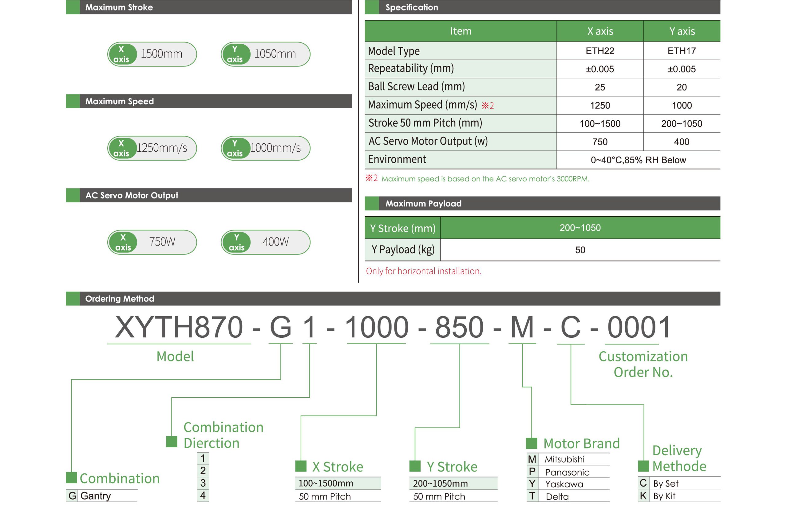 Multi-axis XYTH870-G 1 Specification table Multi- axis Actuator XYTH870-G
