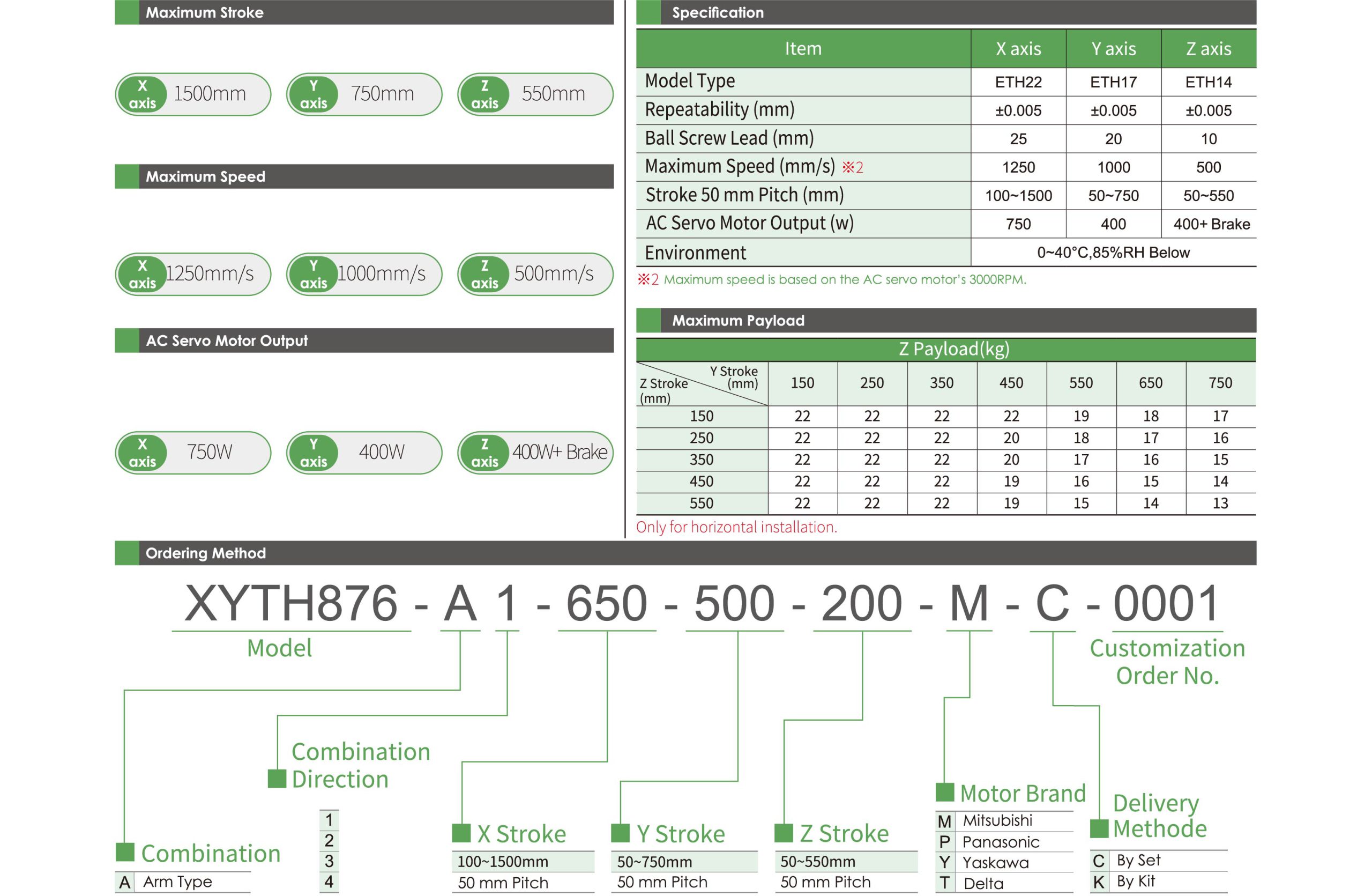 Multi-axis XYTH876-A 1 Specification table Multi- axis Actuator XYTH876-A